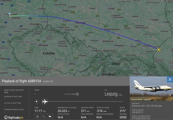 Flugpfad bei Flightradar24