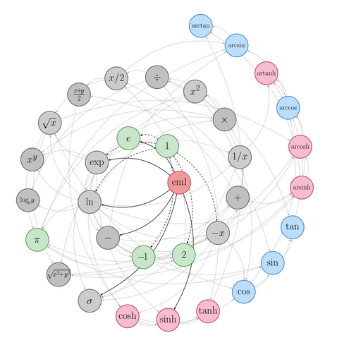 Ansicht der von EML generierten Funktionen.